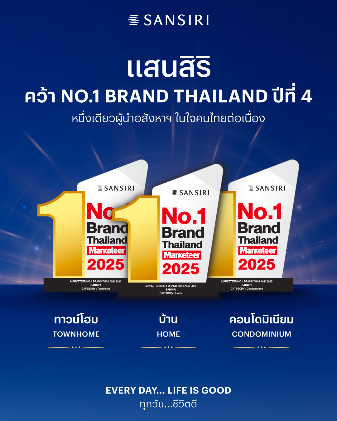 แสนสิริ คว้า “Marketeer No.1 Brand Thailand 2025” ปีที่ 4   อันดับหนึ่งแบรนด์อสังหาฯ แกร่งสุดในไทย กวาดครบ 3 รางวัลใหญ่ต่อเนื่อง 